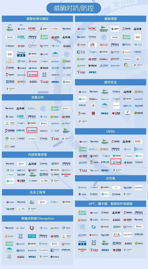 華清信安 榮登2021嘶吼網絡安全產業鏈圖譜，彰顯北京企業網絡技術服務實力